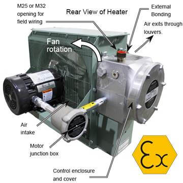 Ex proof fanlı ısıtıcı, endüstriyel atex heater unit